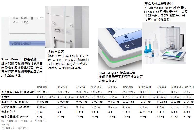 XPR分析天平0.jpg